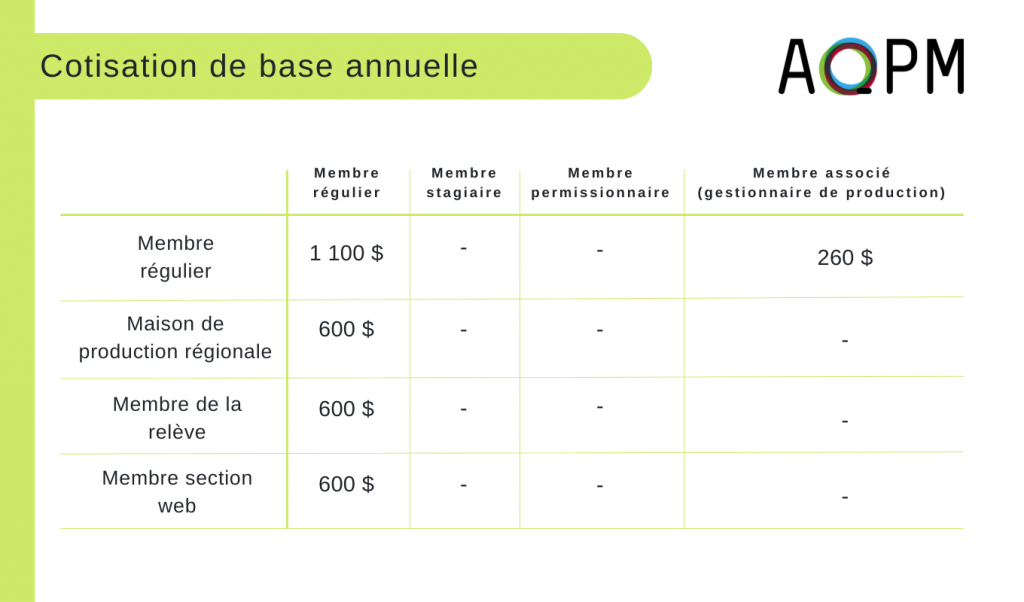 Tableau: Cotisation de base annuelle